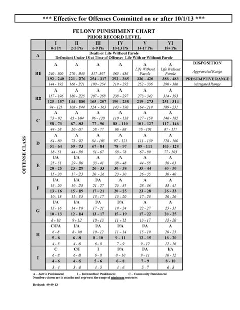 defn lv jail meaning ohio|ohio felony sentencing laws.